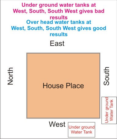 vastu sastram